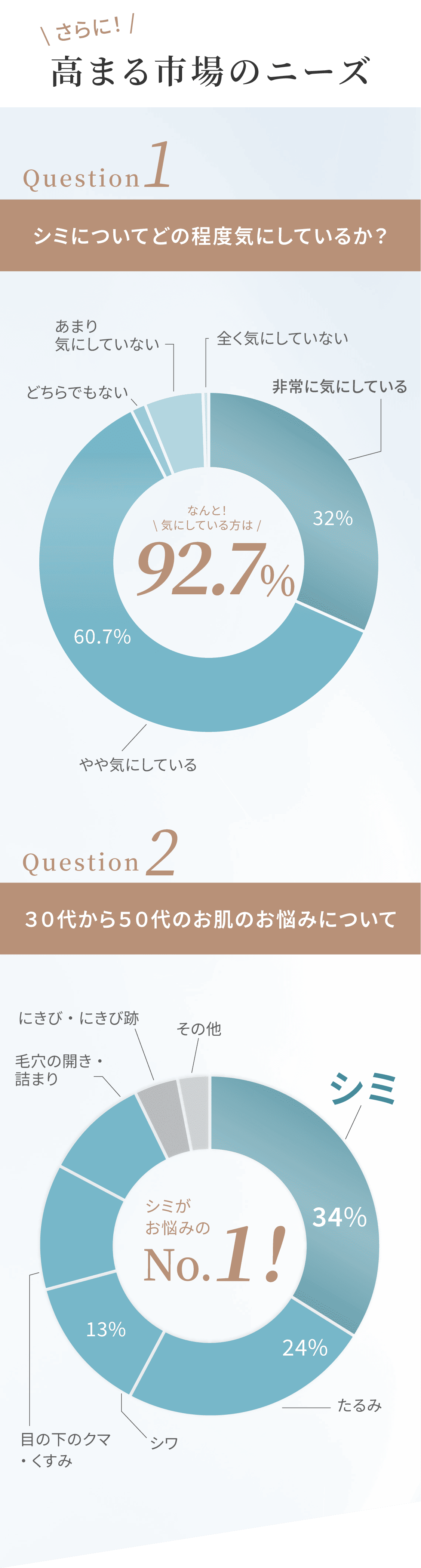 高まる市場市場