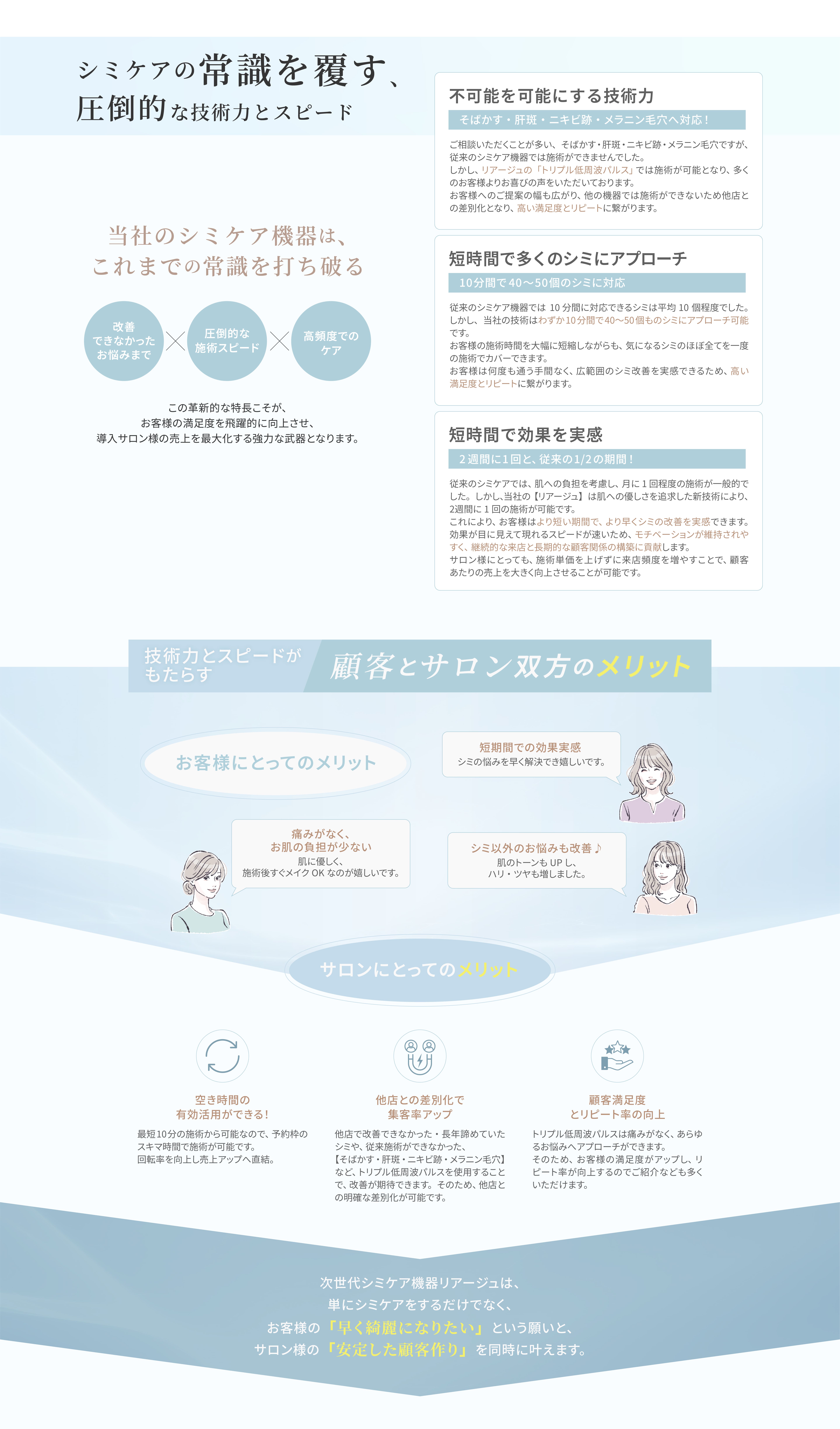 顧客とサロン双方のメリット