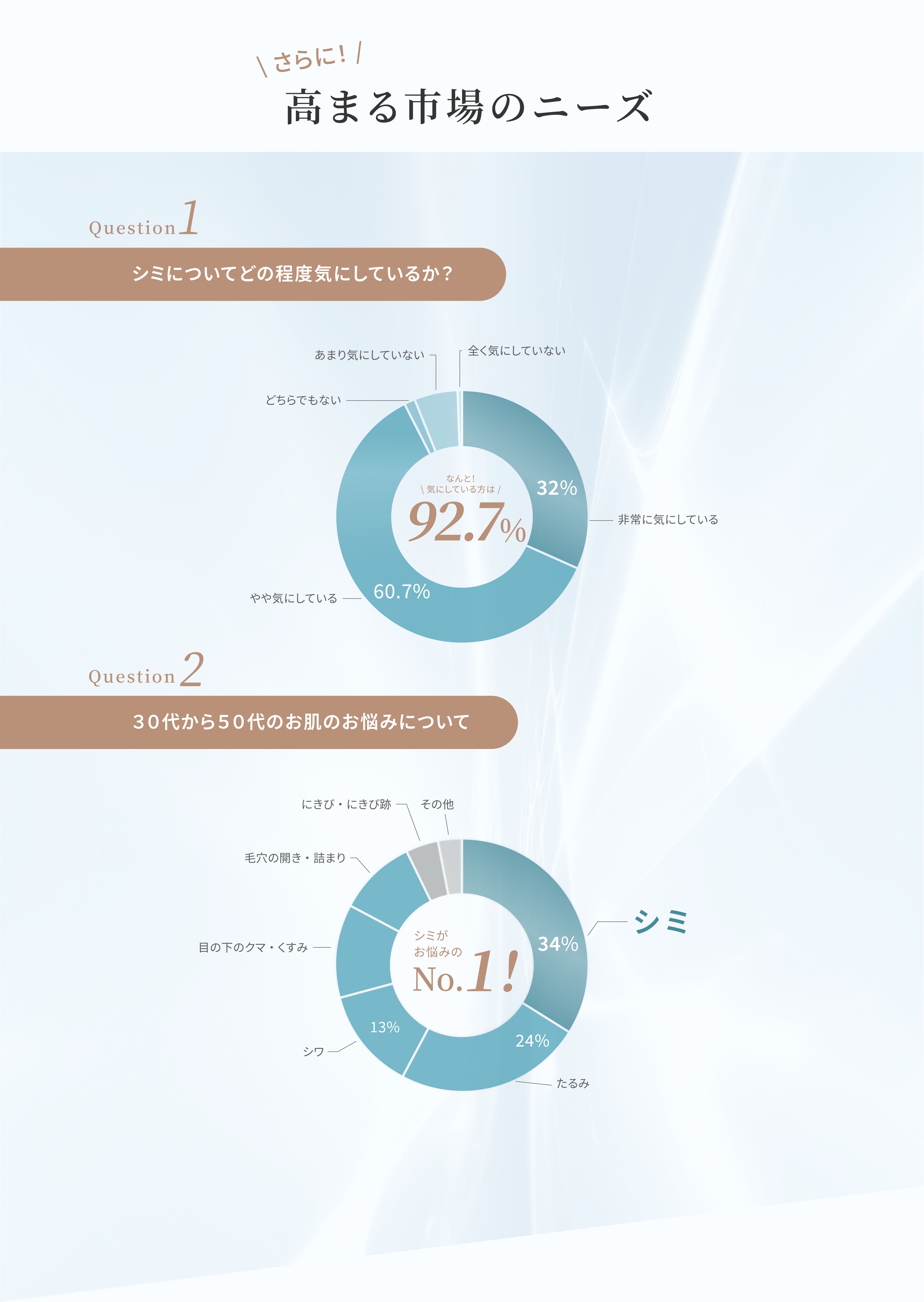 高まる市場市場